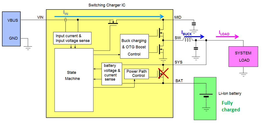 Technical Document Image Preview
